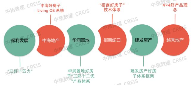 “十五五”期间央企品牌建设策略:发挥央企担当擦亮“国字号”招牌(图2)