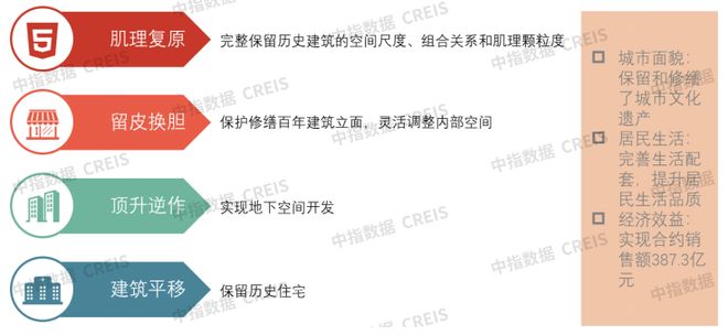 “十五五”期间央企品牌建设策略:发挥央企担当擦亮“国字号”招牌(图3)