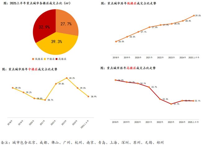 【资讯】泰禾海上院子售楼处泰禾海上院子官方发布：人居新高度(图5)
