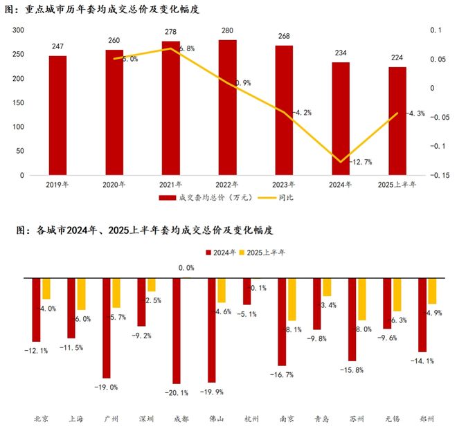 【资讯】泰禾海上院子售楼处泰禾海上院子官方发布：人居新高度(图3)