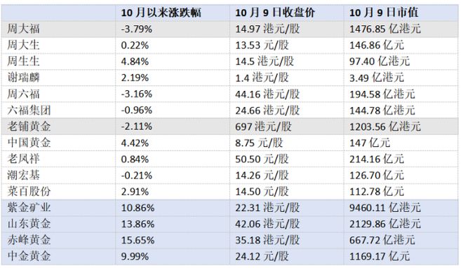 泡泡玛特杀入老铺腹地能圆「黄金梦」吗?(图2)
