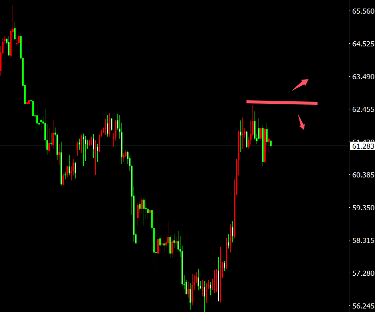 御姐析金：1028黄金原油镑日行情分析及策略