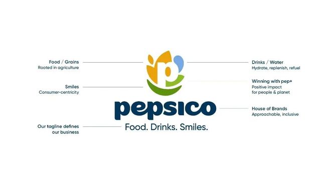 百事近25年首次更新企业品牌形象!让你不只想到百事可乐(图8)