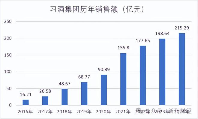 习酒“先货后款”不走寻常路：如何在提振销售与控制风险间取得平衡(图3)