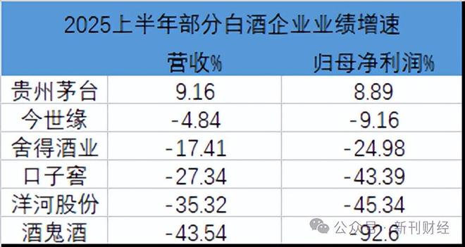习酒“先货后款”不走寻常路：如何在提振销售与控制风险间取得平衡(图2)