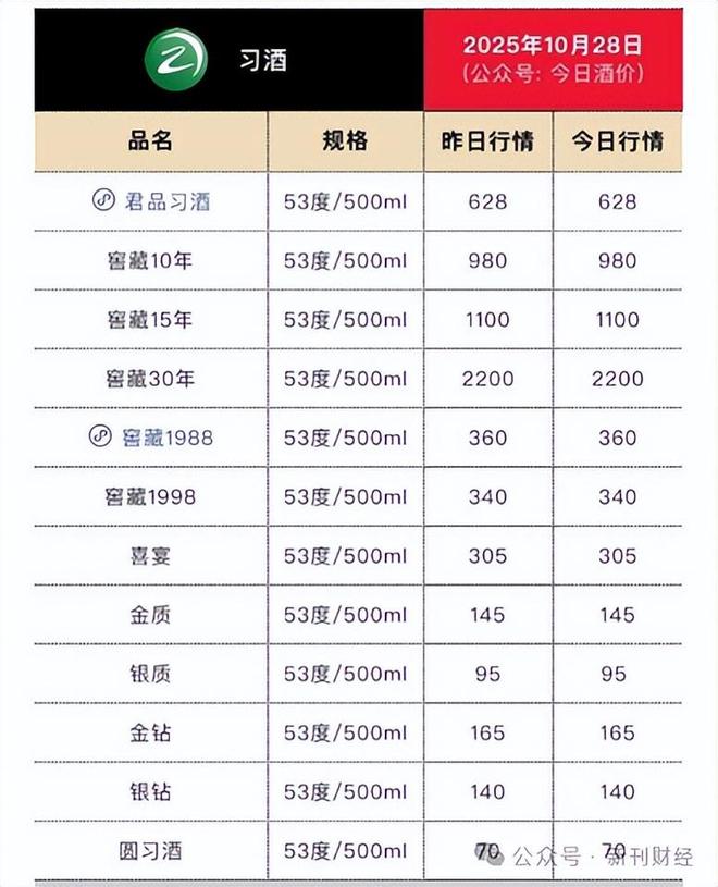 习酒“先货后款”不走寻常路：如何在提振销售与控制风险间取得平衡(图5)