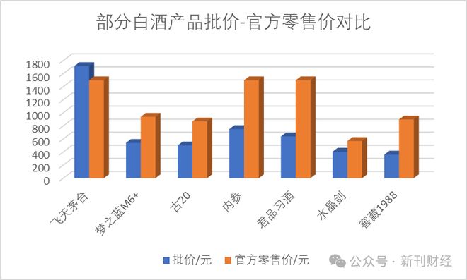 习酒“先货后款”不走寻常路：如何在提振销售与控制风险间取得平衡(图7)