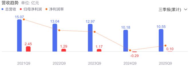 “好嫁风”在中产圈翻红了？(图3)