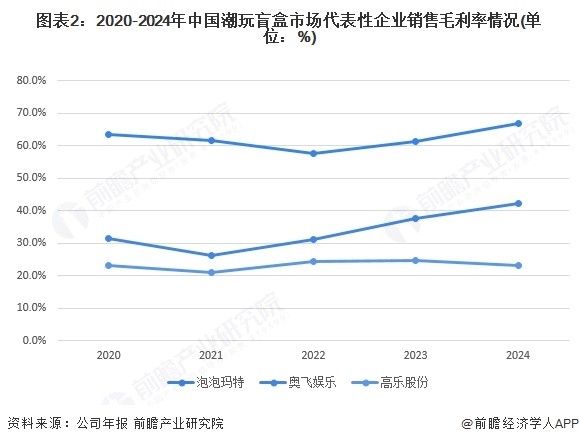 资本市场被潮玩“坑”怕了(图3)