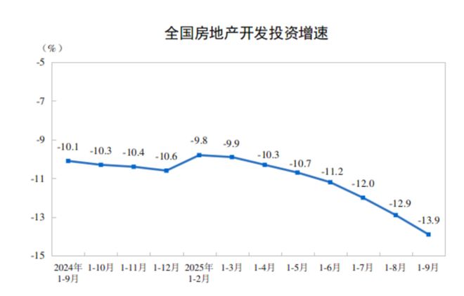 推进现房销售制、取消公摊房：房地产所见即所得的时代要来了？(图2)