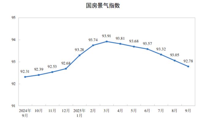 推进现房销售制、取消公摊房：房地产所见即所得的时代要来了？(图5)