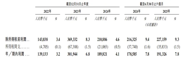 自然堂港股IPO：销售费用三年超70亿、高度依赖单一品牌、投诉量超千条(图3)