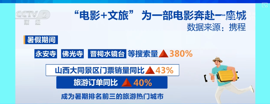 “电影+”产业图谱拓展激活多元消费市场 从“一时”到“长久”延长电影IP生命周期(图12)