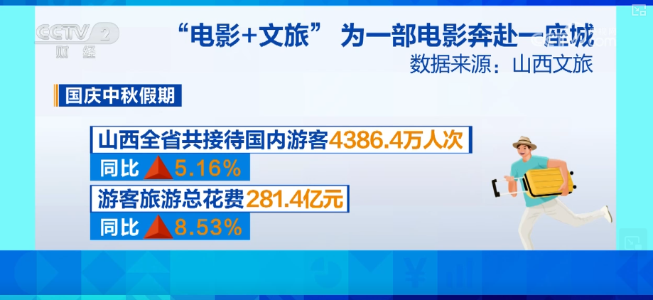 “电影+”产业图谱拓展激活多元消费市场 从“一时”到“长久”延长电影IP生命周期(图13)