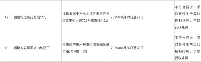 贴牌产品疑夸大宣传、关联交易信披违规葵花药业面临新课题(图3)