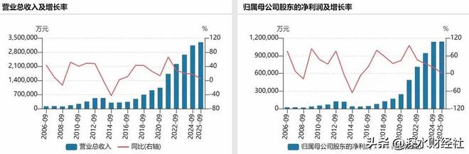 “幸存者”山西汾酒(图3)