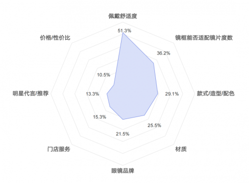 消费升级驱动框架眼镜市场革新耐特康赛解码增长新路径(图2)