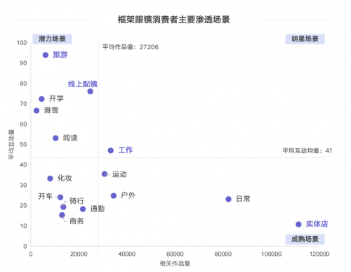 消费升级驱动框架眼镜市场革新耐特康赛解码增长新路径(图3)