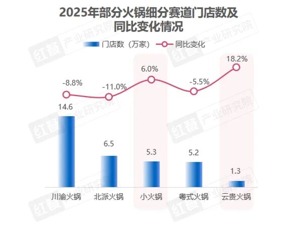 2025年餐饮店平均生命周期将缩短至15个月(图4)