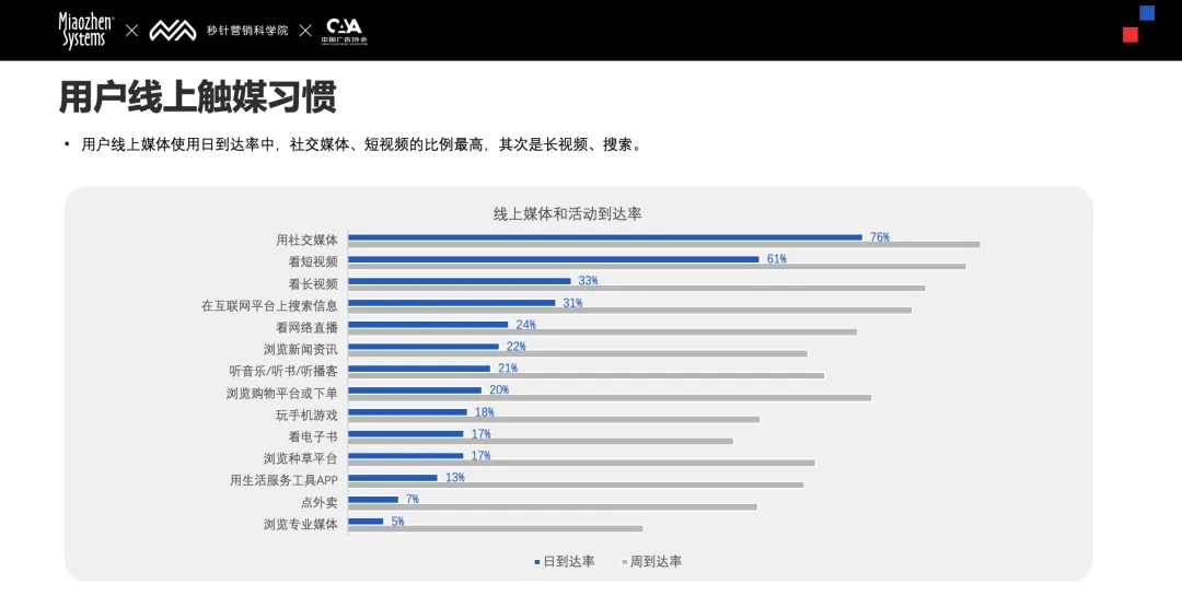 《2024 Social  KOL 营销趋势报告》发布｜「内容+社交+达人」三位