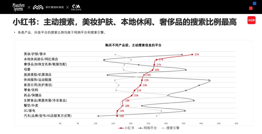 《2024 Social  KOL 营销趋势报告》发布｜「内容+社交+达人」三位一体影响年轻消费者(图3)