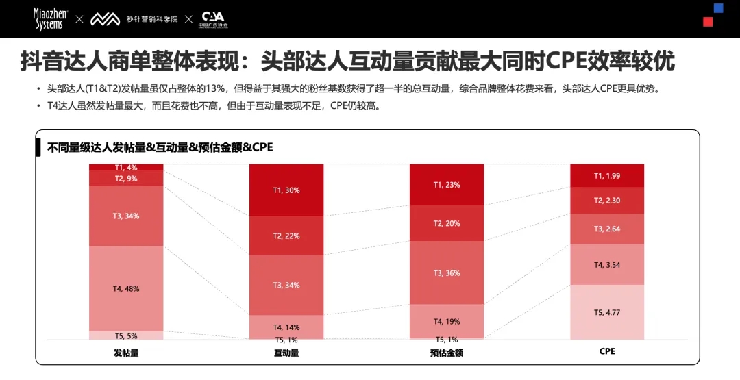 《2024 Social  KOL 营销趋势报告》发布｜「内容+社交+达人」三位一体影响年轻消费者(图8)
