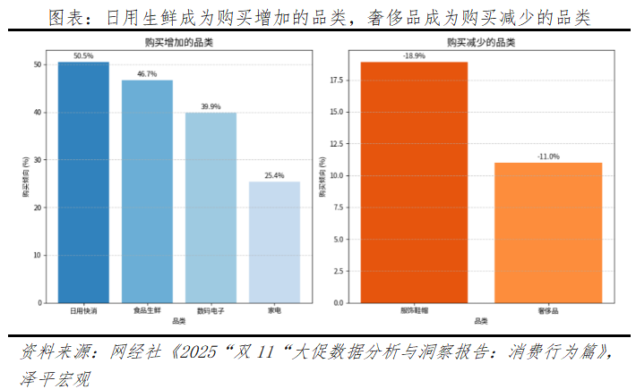 任泽平：从双11看五大消费新趋势