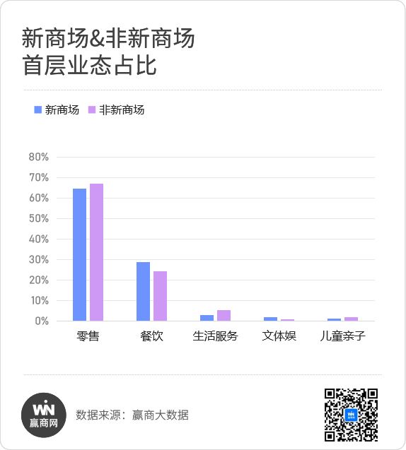 商场首层新“四大金刚”疯狂开店！(图5)