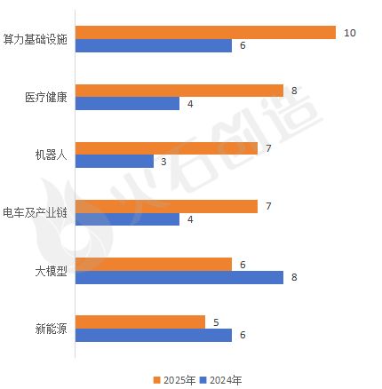 2025福布斯中国创新力企业50强：哪些行业在崛起？(图2)