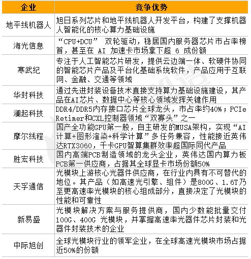 2025福布斯中国创新力企业50强：哪些行业在崛起？(图3)