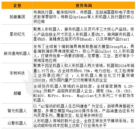 2025福布斯中国创新力企业50强：哪些行业在崛起？(图4)
