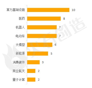 2025福布斯中国创新力企业50强：哪些行业在崛起？