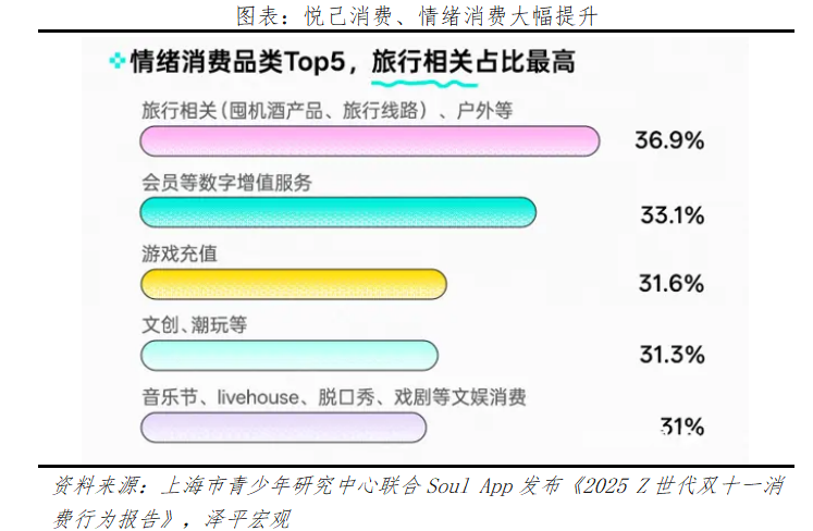从双11看五大消费新趋势(图2)