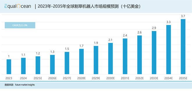 中国庭院机器人正在赢下欧美人的后花园