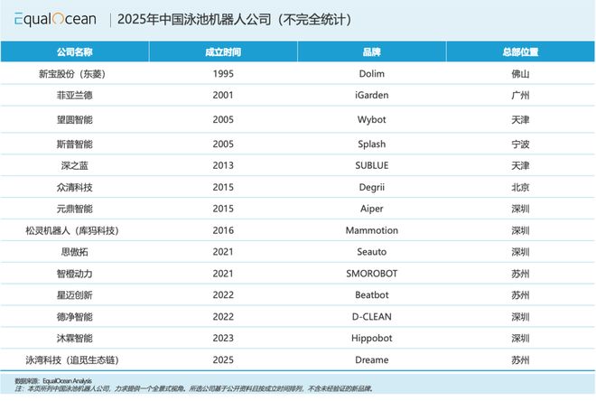 中国庭院机器人正在赢下欧美人的后花园(图5)