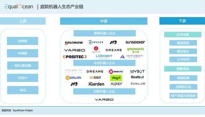 中国庭院机器人正在赢下欧美人的后花园(图3)