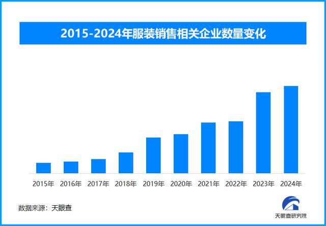 天眼新知 科技赋能与绿色转型：2025年秋冬服装产业的消费变革与供应链重塑