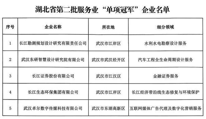 卓尔11月｜汉交会贸通天下 华中10型领航智能制造科技(图14)