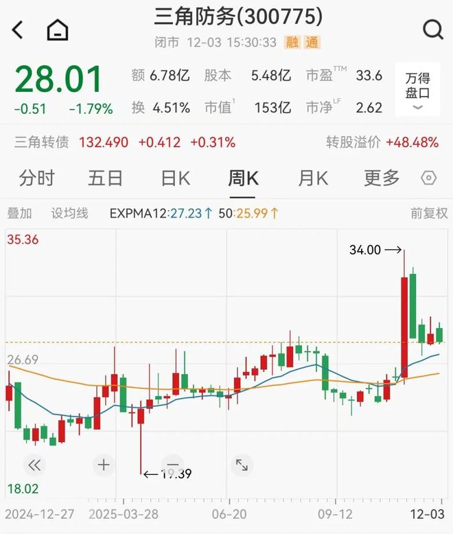 陕西首富夫妇豪掷45亿名下再添一家A股公司(图7)