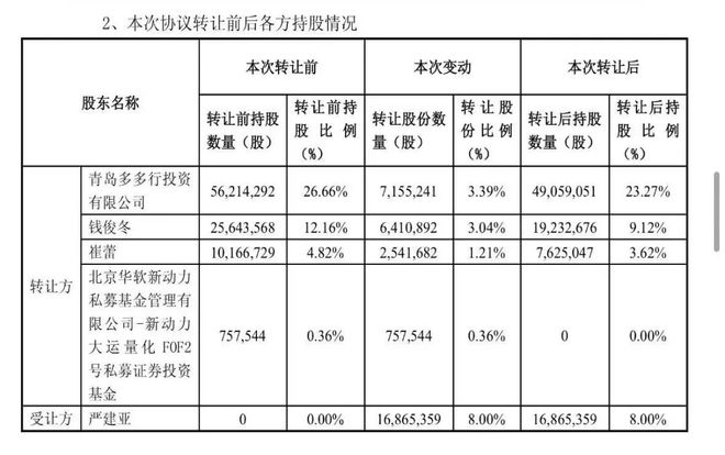 陕西首富夫妇豪掷45亿名下再添一家A股公司(图2)