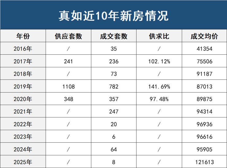 中海环宇玖章(售楼处)官方网站-中海环宇玖章销售中心(营销中心)-楼盘欢迎您-小区环境-户型-价格-地址-楼盘详情-周边配套-售楼处电话-交房时间(图5)