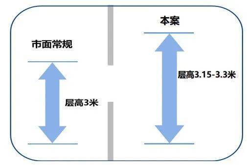 中海环宇玖章(售楼处)官方网站-中海环宇玖章销售中心(营销中心)-楼盘欢迎您-小区环境-户型-价格-地址-楼盘详情-周边配套-售楼处电话-交房时间(图16)
