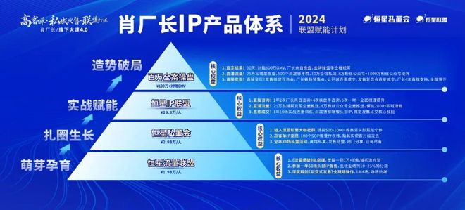 周宇霖领衔天禹 AI 生态：全链路工具与标杆案例重塑营销行业格局(图4)