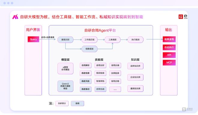 e签宝23年的进化史：从电子签名到数字信任基础设施(图4)