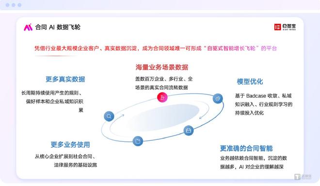 e签宝23年的进化史：从电子签名到数字信任基础设施