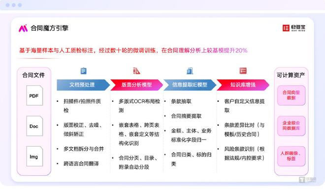 e签宝23年的进化史：从电子签名到数字信任基础设施(图3)