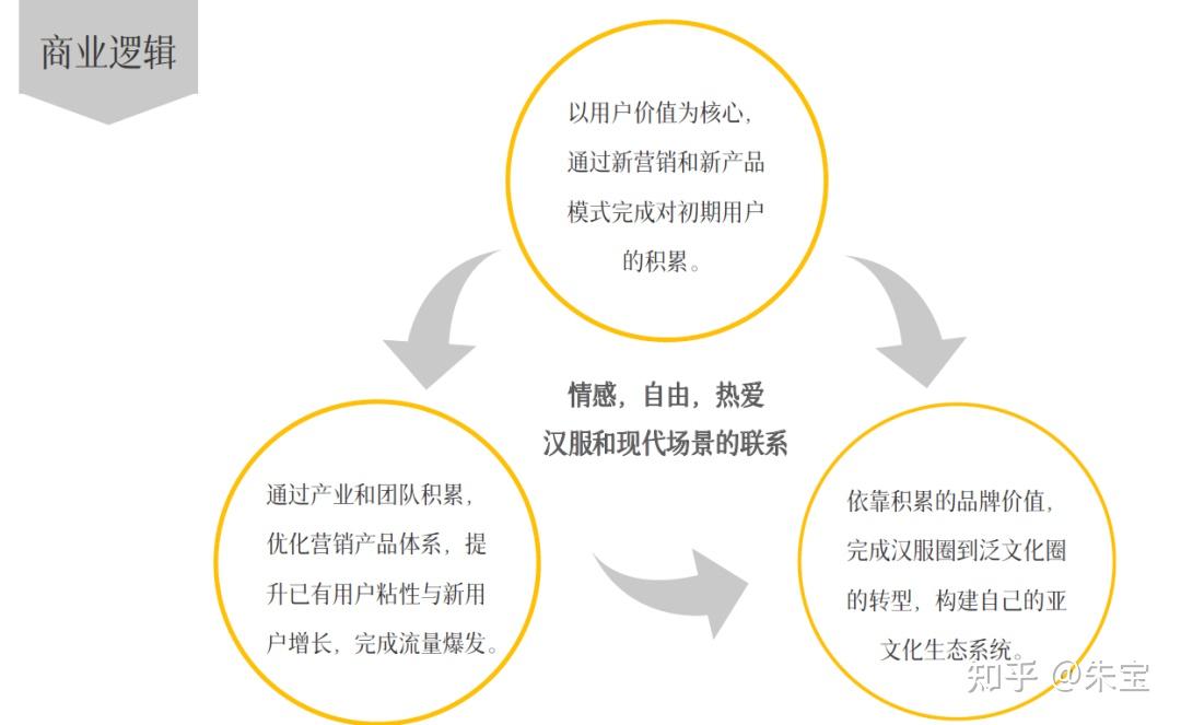 产品口感“低度化” 营销阵地“数字化”龙头酒企加速“年轻战略转型