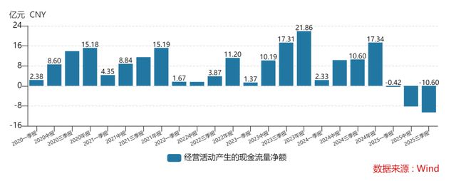 董事长昌敬套现8亿多后石头科技市值蒸发百亿(图4)