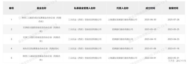 陕西首富拿下一家上市公司(图3)