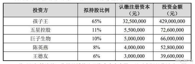 陕西首富拿下一家上市公司(图2)